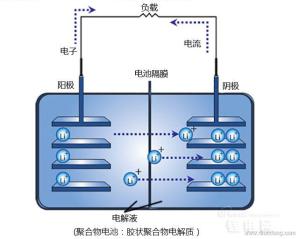 取代锂电池？镁电池为何将成大势所趋？